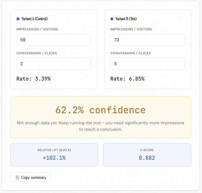 The A/B Significance tool lets you see whether your ad/landing page or copy variations are winning with statistical confidence.