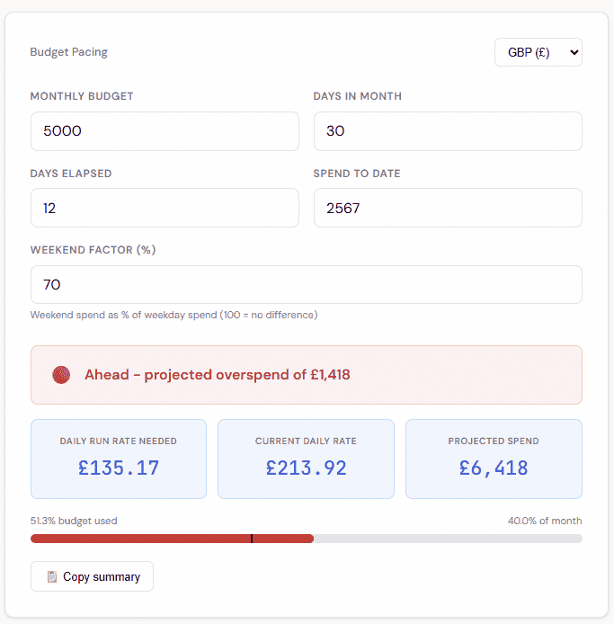 The Budget pacing tool helps you manage your monthly PPC or lifetime budget pacing across the month. 